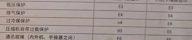 呼兰空调电话在哪里找